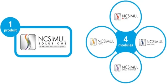 NCSIMUL 4CAM génère directement, sans post-processeur externe, des programmes CN