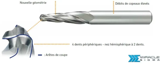 Fraise pour usinage surfaces gauches et zones difficilement accessibles