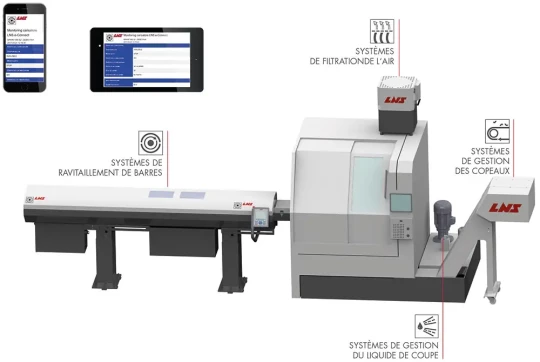 Des ravitailleurs de barres en mode connecté Industry 4.0 - LNS