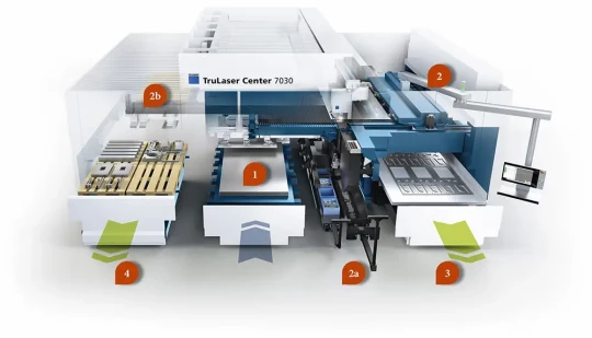 Historique du développement d'un nouveau centre de découpe laser TRUMPF