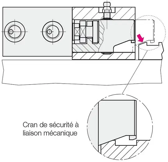 securite bridage chute pression