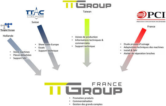 ttgroup france