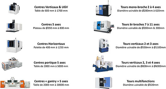 machine usinage tournage