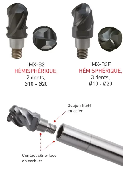 Nouveaux embouts hémisphériques et nuances de carbure pour les fraises iMX