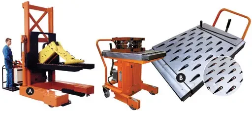 Spécial INDUSTRIE 2004 : des systèmes de manutention pour outils de presse chez ROTOBLOC
