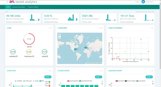 Indicateurs de performances en tôlerie pour la production et la direction