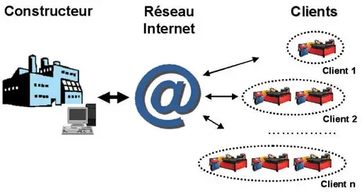 Spécial INDAO 2004 : ALMA dévoilera une toute première version de son nouveau logiciel de « relation client » e-workshop