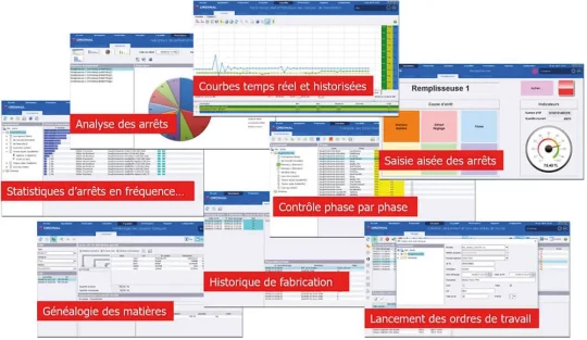 Plateforme de MES et suivi de production