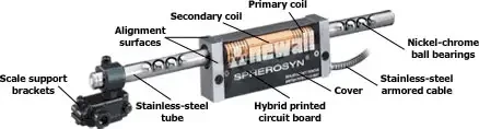 Spécial INDUSTRIE 2004 : NEWALL MEASUREMENT SYSTEMS va mettre l'accent sur ses codeurs absolus à billes