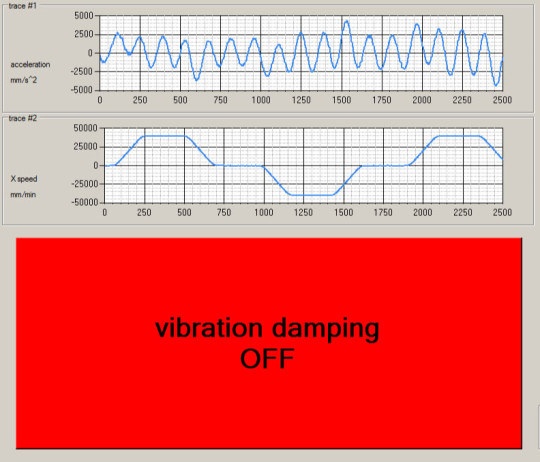 amortissement vibration usinage