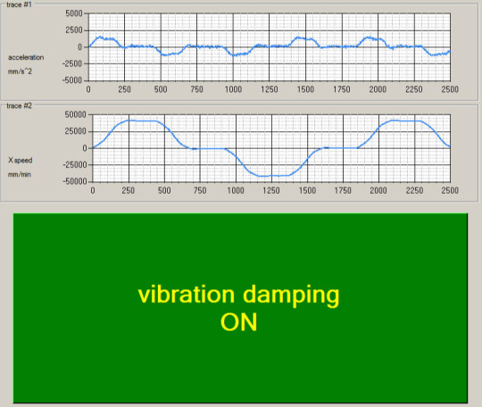 amortissement vibration usinage actif