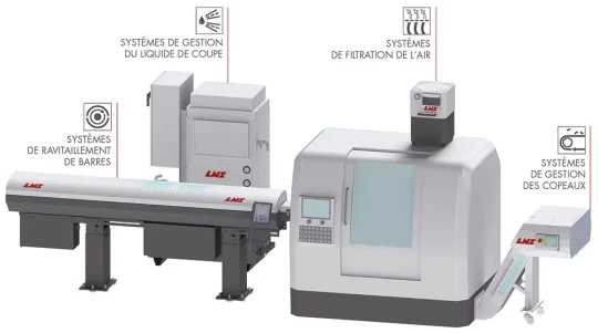 Injection de liquide de coupe haute pression pour l'usinage