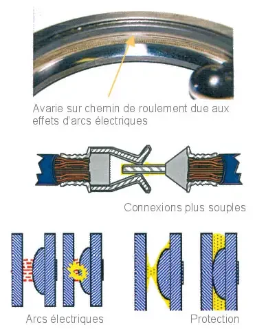Spécial INDUSTRIE 2004 : KLÜBER LUBRICATION présentera une gamme de lubrifiants pour conducteurs pour roulements, interrupteurs, contacts et capteurs électriques