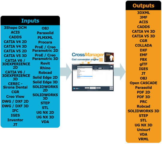 datakit crossmanager