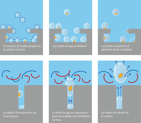 Cyclic Nucleation process mecanolav ridel