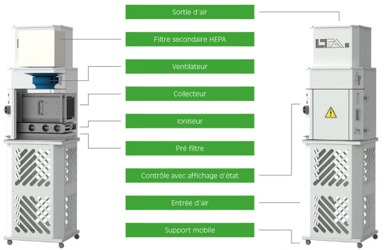 purificateur air lta vc60