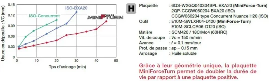 Des plaquettes CBN pour améliorer la sécurité des processus en tournage dur