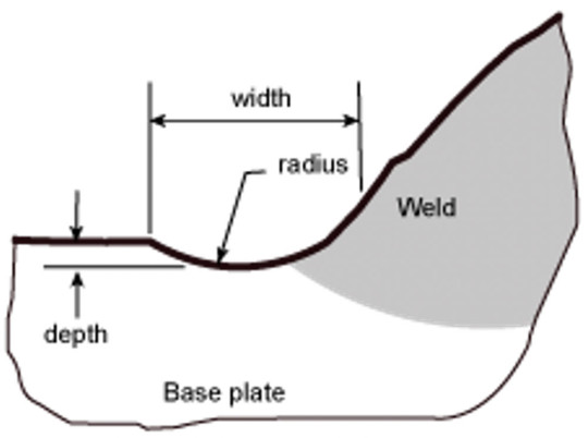 schema rainure soudure martelage