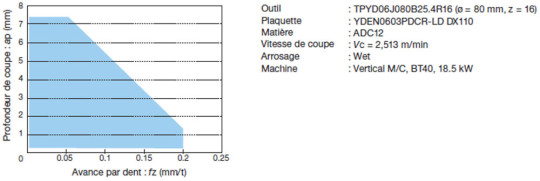 gamme application surfacage