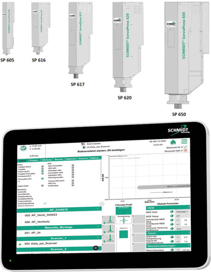 schmidt technology