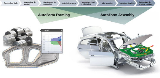 autoform assembly