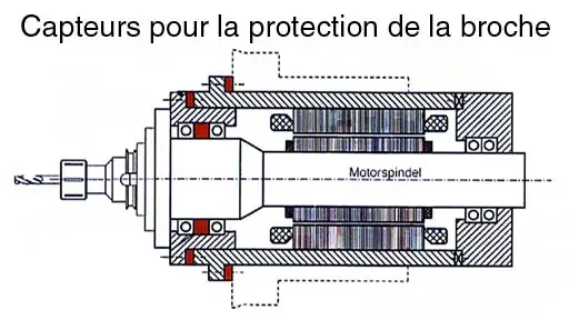 Une protection efficace contre les collisions mise en place chez SIEMENS avec les contrôles BRANKAMP