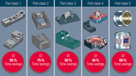 optimisation usinage tebis