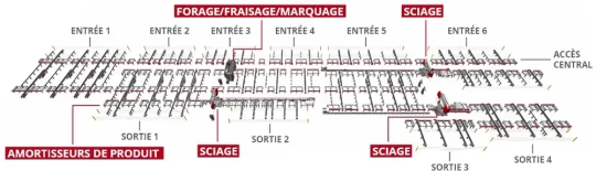 Construction métallique avec logistique automatisée et traçabilité des produits