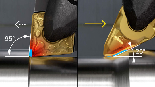 usinage avec un petit angle entree sandvik coromant