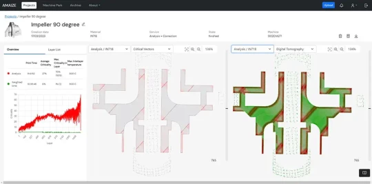 Des recettes d'impression optimales pour une impression 3D correcte du premier coup