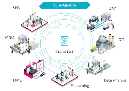 suite qualite ellistat