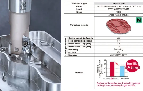 Amélioration des performances de fraisage à 90° dans l'aluminium