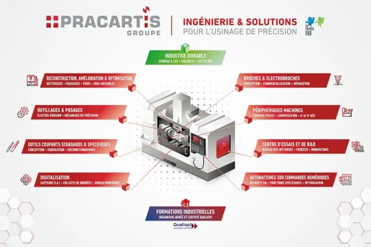 Optimiser durablement vos procédés et stratégies d’usinage et réduire votre impact environnemental