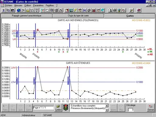 ARVE INFORMATIQUE annonce la version 3.60 de son logiciel SESAME, destiné à la maîtrise des procédés de fabrication par l'outil statistique