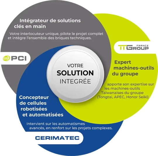 PCI affirme son rôle d’intégrateur de solutions complètes d'usinage