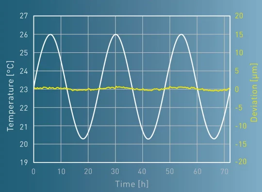 precision geometrie usinage temperature roeders
