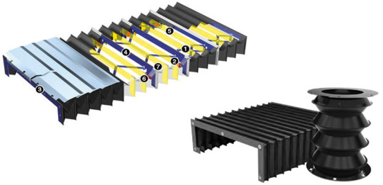 Soufflets pour les machines-outils de toutes les formes et dimensions