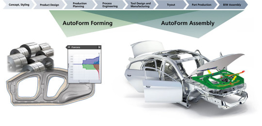 Logiciel de simulation d'emboutissage, cintrage et hydroformage - AUTOFORM