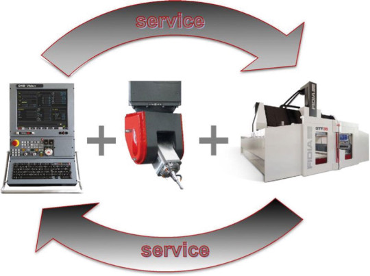 Fabricant de centres d'usinage 5 axes