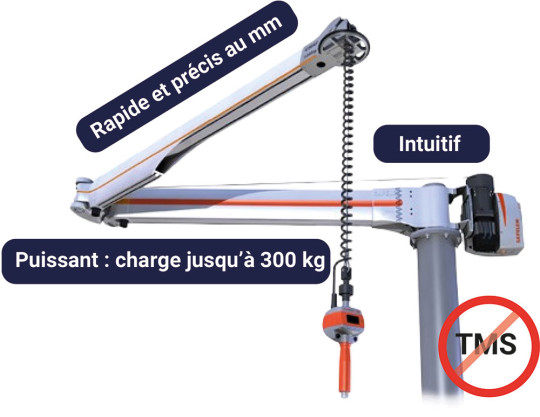 Manipulateur charge lourde - SAPELEM