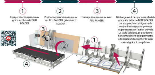 Déchargement automatique de panneaux usinés