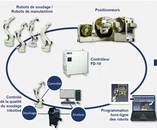 Cellules robotisées dédiées aux opérations de soudage