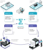 ELLISTAT rend l’usinage totalement automatisé accessible aux utilisateurs TopSolid