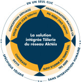 Spécial EUROBLECH 2008 : WICAM fait évoluer la fonction coupe commune, le moteur d'inbrication et les automatismes dans son logiciel de CFAO tôlerie PN4000