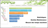 Spécial TOLEXPO 2009 : MP PLUS montrera son logiciel de GMAO (Gestion de Maintenance Préventive Orientée Production)