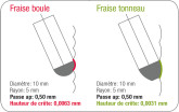 Nouvelles géométries de contour et mesure intégrée avec la CFAO usinage TEBIS