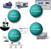 Les logiciels d'analyse et suivi de production de LINK repris ar LMBA