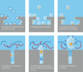 Nettoyage particulaire et homogène de pièces à géométries complexes