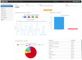 GEDIX est interfacé avec les logiciels environnants ainsi qu’avec toutes les MOCN du marché