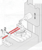 Un système de mesure par interférométrie laser distribué par CONTROLE LASER MESURE